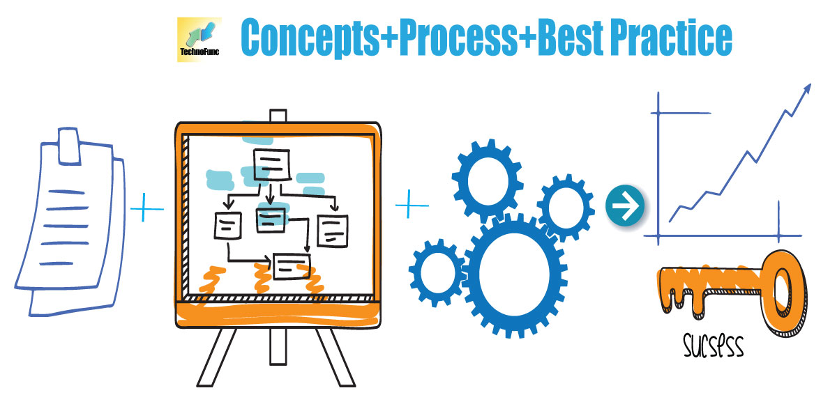 technofunc-business-processes