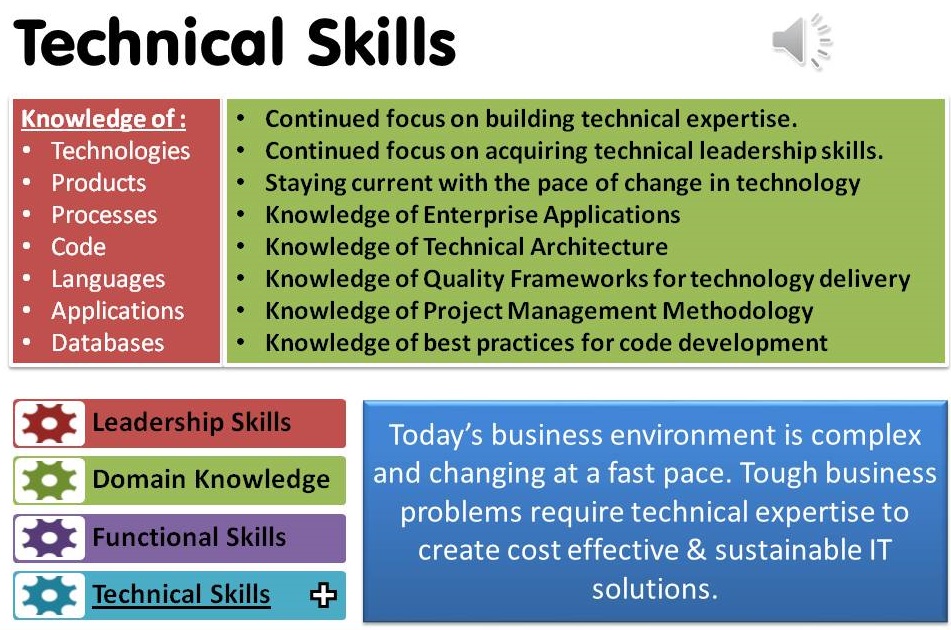 TechnoFunc Technical Skills