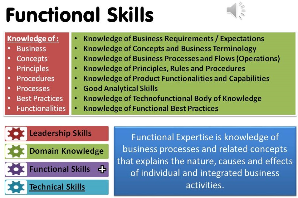 TechnoFunc Functional Skills