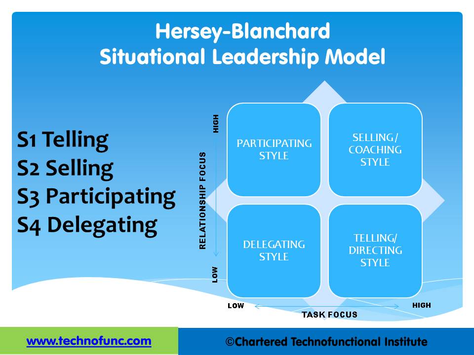 TechnoFunc - Situational Leadership