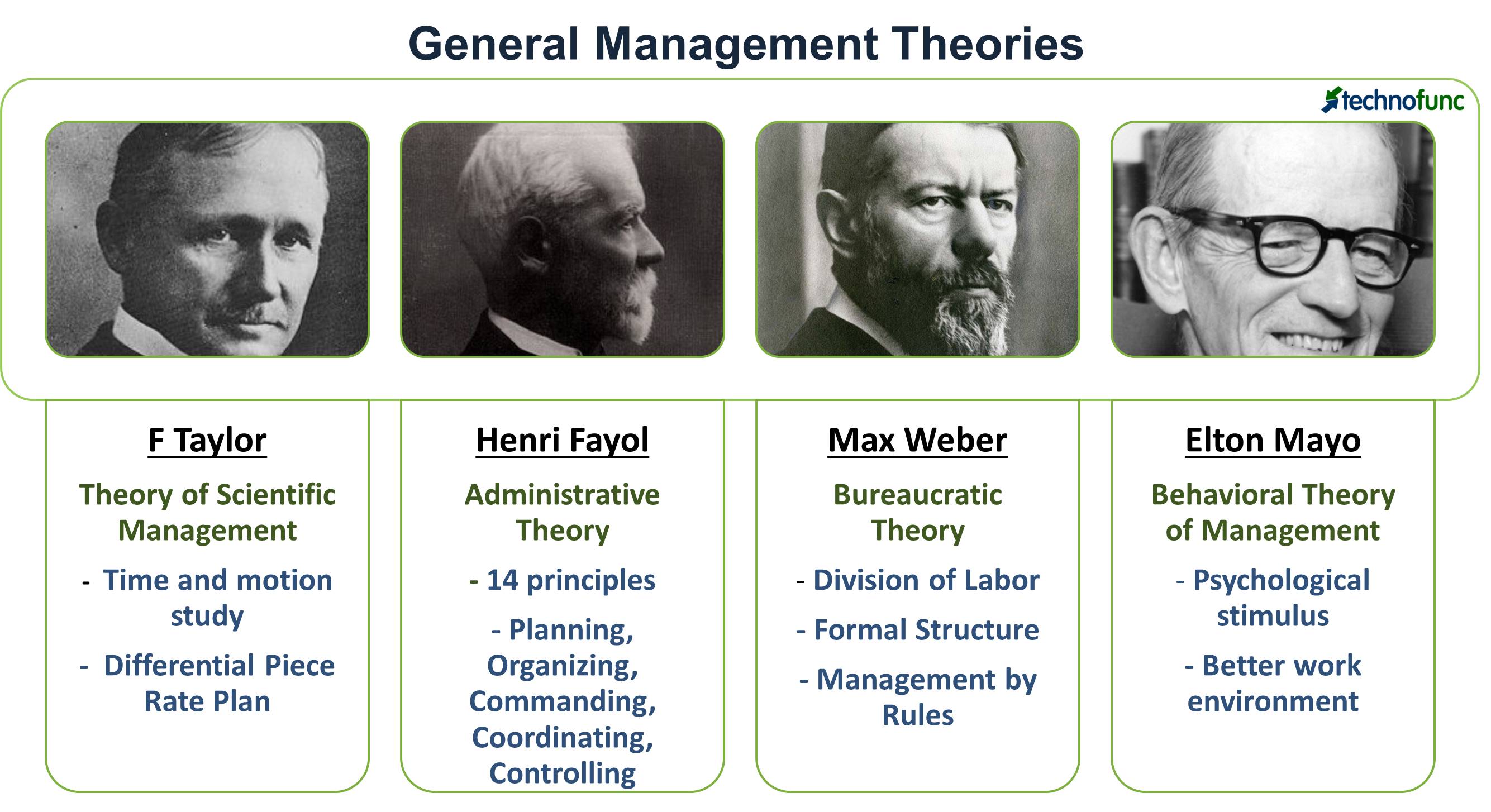 Who are the fathers of management theories?