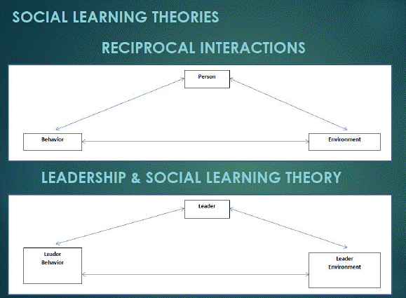 TechnoFunc - Social Learning Theories