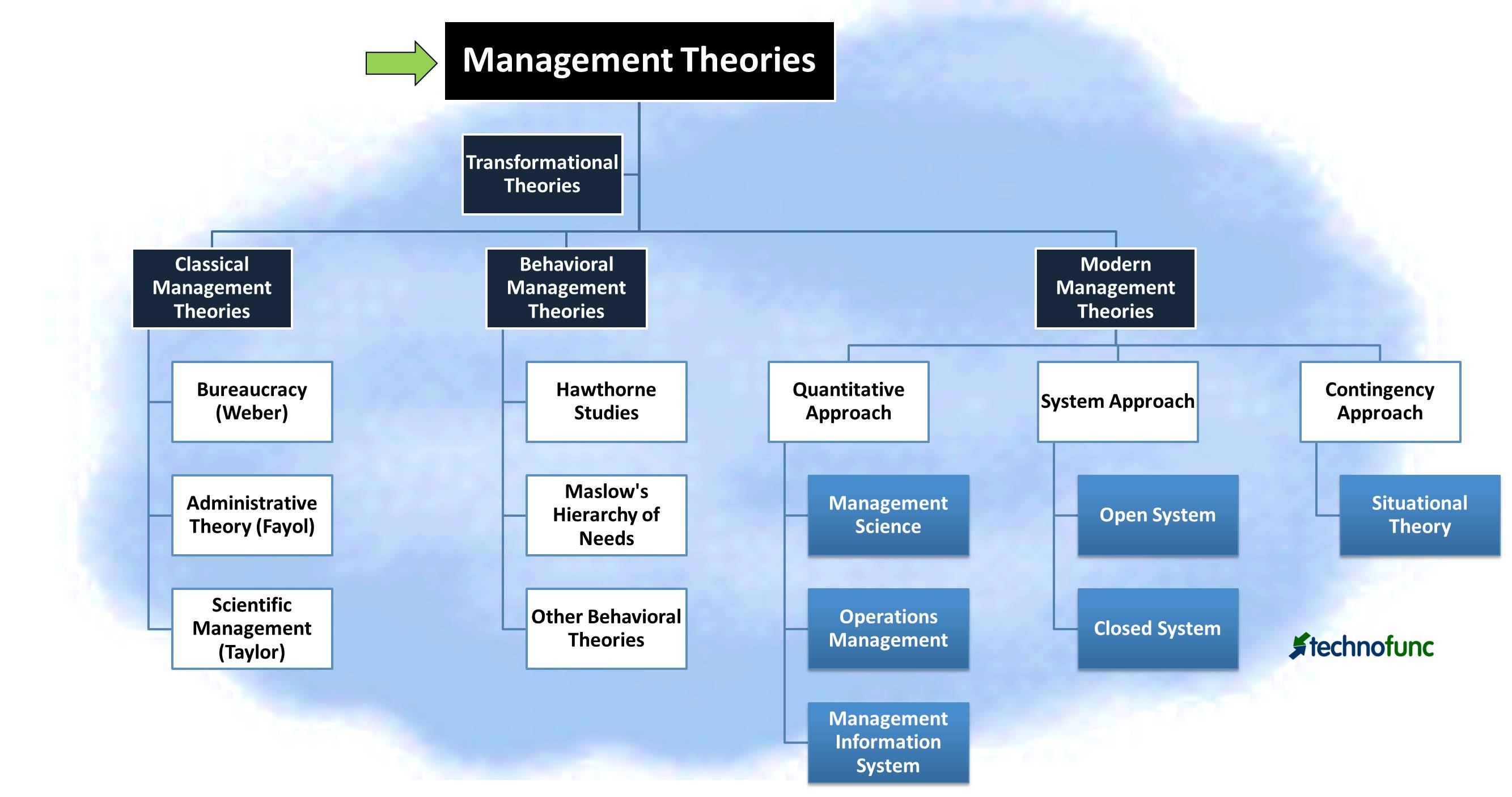  Classical Management What Are The Principles Of Classical Management 