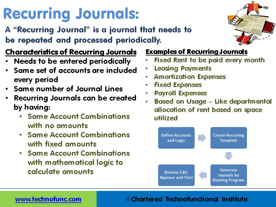 TechnoFunc GL Recurring Journal Entries