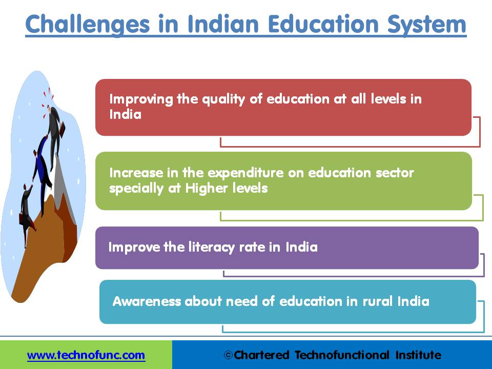 challenges in us education system