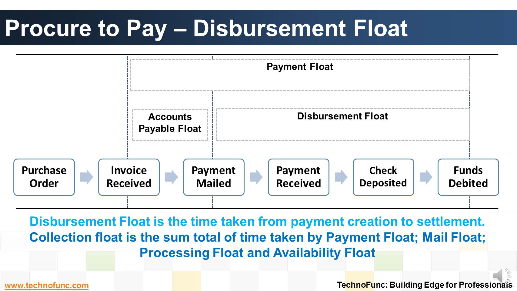 TechnoFunc - Disbursement Float