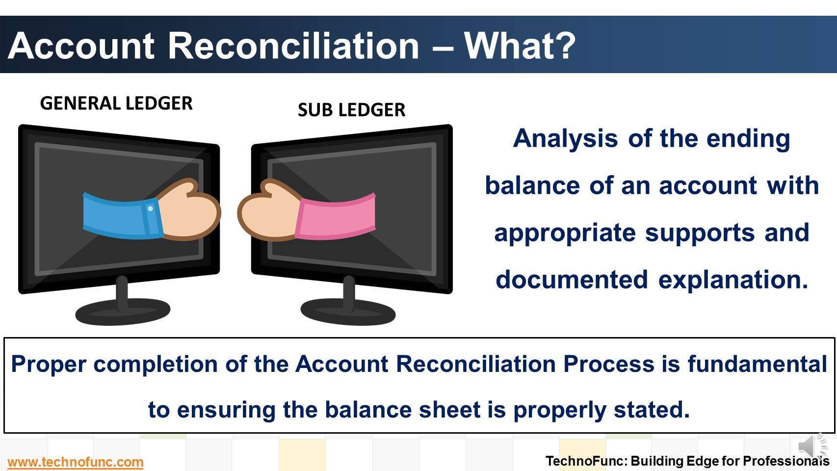account reconciliation process