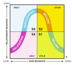 TechnoFunc - Leadership & Management Skills