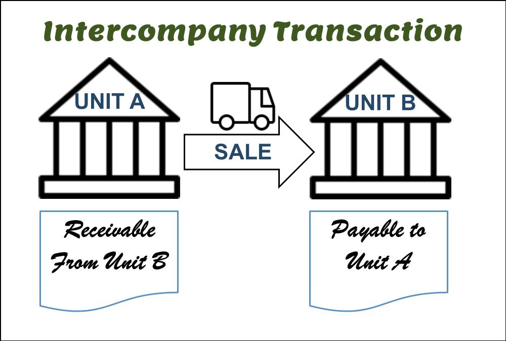 what-is-an-intercompany-elimination-universal-cpa-review