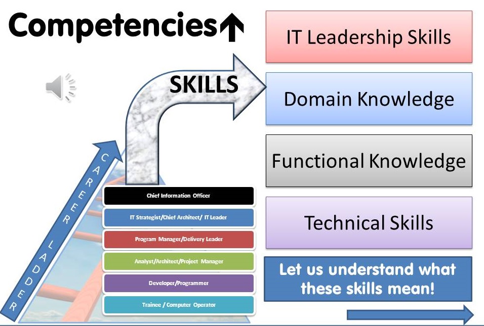 Improving Skills & Competencies