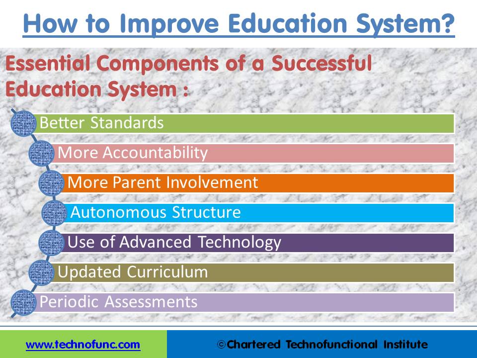 Which country has the most effective system of education презентация